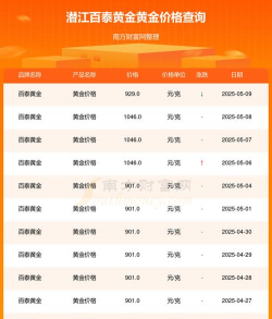 2025年10月11日潜江黄金实时价格