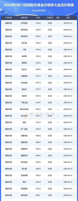 2025年10月11日邵阳黄金实时价格