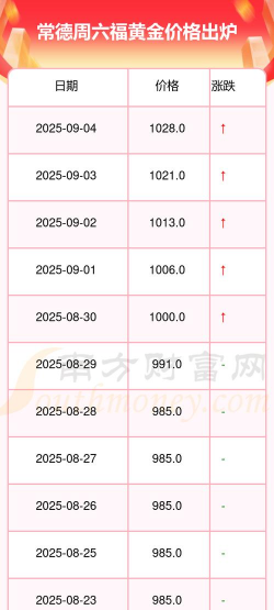 2025年10月11日常德黄金实时价格