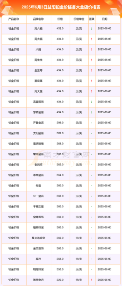 2025年10月11日益阳黄金实时价格