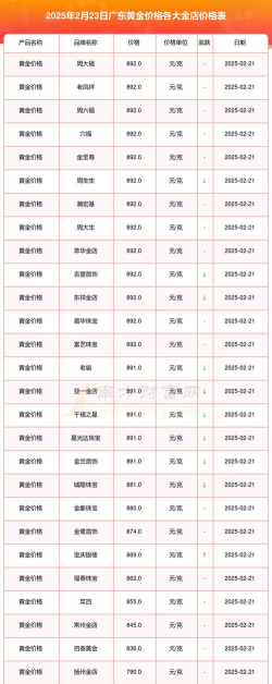 2025年10月11日广州黄金实时价格