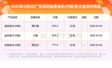 2025年10月11日深圳黄金实时价格