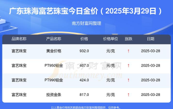 2025年10月11日珠海黄金实时价格