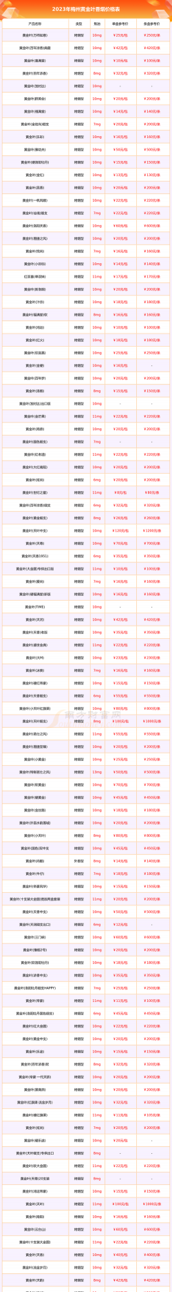 2025年10月11日梅州黄金实时价格