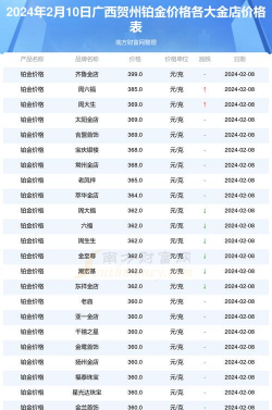 2025年10月11日贺州黄金实时价格