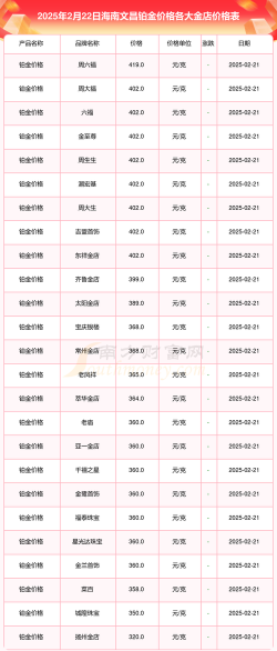 2025年10月11日文昌黄金实时价格