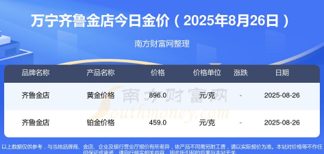 2025年10月11日万宁黄金实时价格