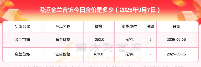 2025年10月11日澄迈黄金实时价格