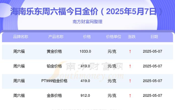 2025年10月11日乐东黄金实时价格