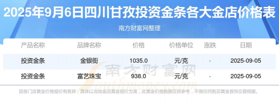 2025年10月11日甘孜黄金实时价格