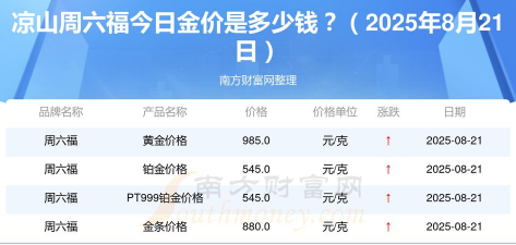 2025年10月11日凉山黄金实时价格