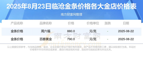 2025年10月11日临沧黄金实时价格