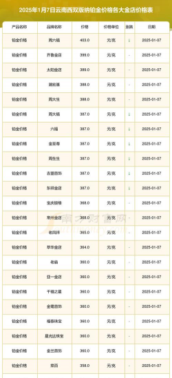 2025年10月11日西双版纳黄金实时价格