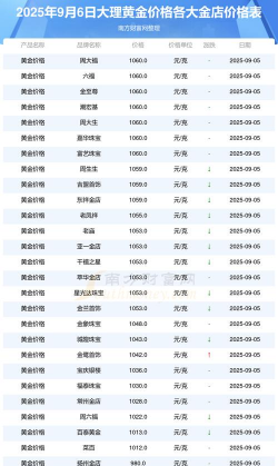 2025年10月11日大理黄金实时价格