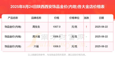 2025年10月11日西安黄金实时价格