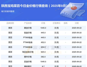 2025年10月11日宝鸡黄金实时价格