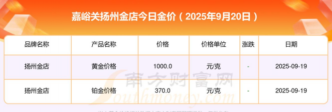 2025年10月11日嘉峪关黄金实时价格