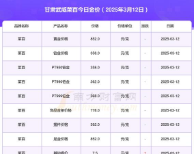 2025年10月11日武威黄金实时价格