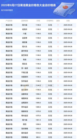 2025年10月11日果洛黄金实时价格