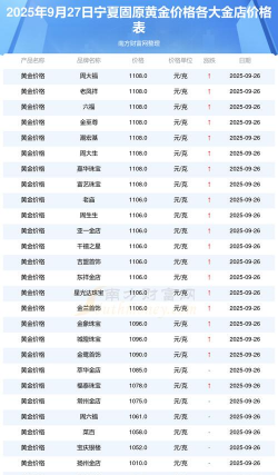 2025年10月11日固原黄金实时价格