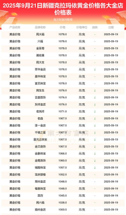 2025年10月11日克拉玛依黄金实时价格
