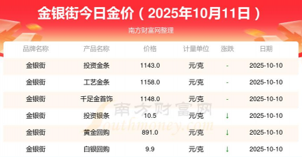 2025年10月11日哈密黄金实时价格