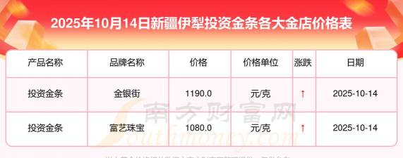2025年10月11日伊犁黄金实时价格