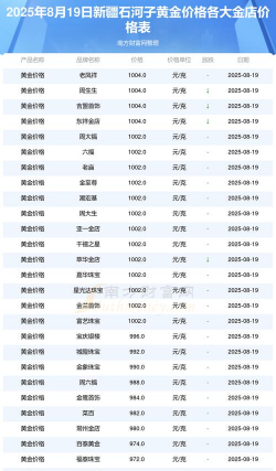 2025年10月11日石河子黄金实时价格