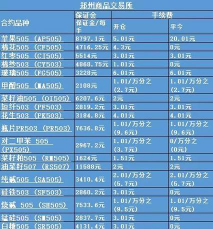 白银延期一手手续费是多少