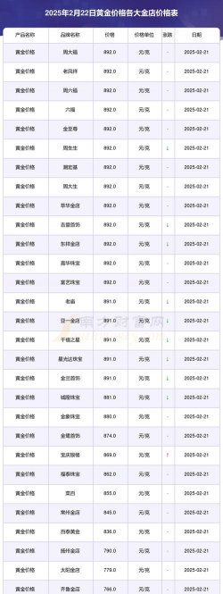 世博大熊猫彩色金条今日多少钱（2025年05月27日）