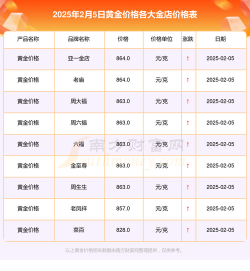 i黄金9999今日多少钱（2025年05月27日）