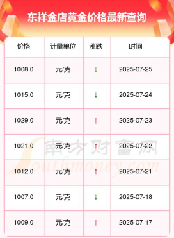 东祥金店今日多少钱（2025年05月28日）