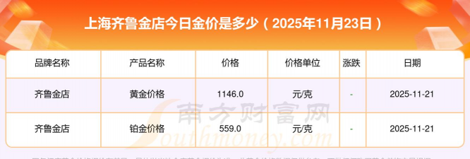 齐鲁金店今日多少钱（2025年05月28日）