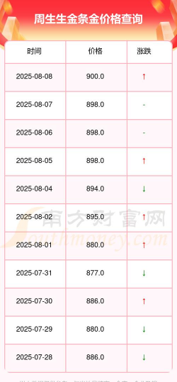 周生生今日多少钱（2025年05月28日）