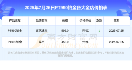 PT990铂金回收今日多少钱（2025年05月28日）