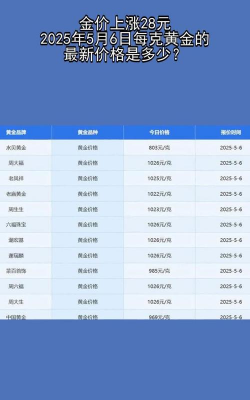 150克彩色金币今日多少钱（2025年05月28日）