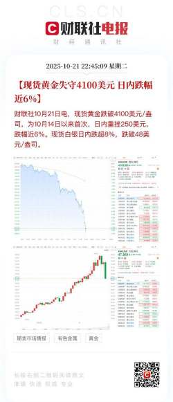 金价重返4100美元上方
