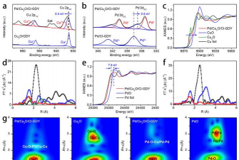 即时催化剂助力多头
