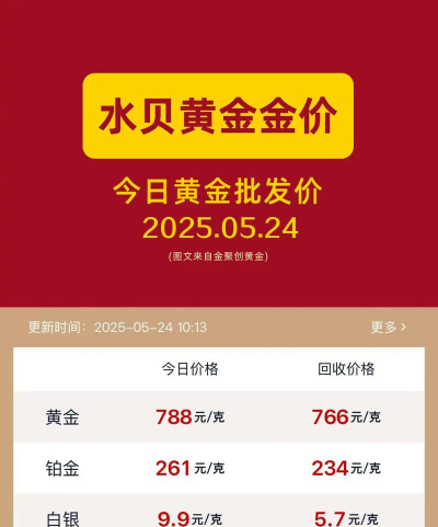 纽约黄金今日多少钱（2025年05月28日）