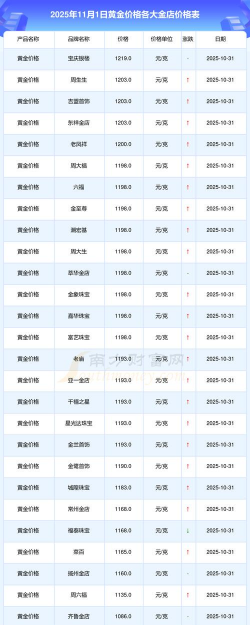 城隍珠宝今日多少钱（2025年05月28日）