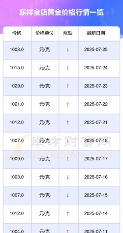 东祥金店今日多少钱（2025年05月29日）