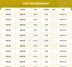 千禧之星今日多少钱（2025年05月29日）