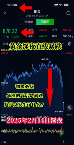 黄金期价技术反弹