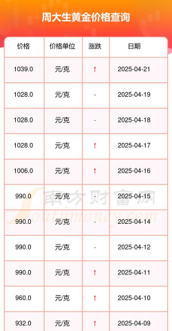 周大生今日多少钱（2025年05月29日）