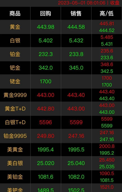 金条回收今日多少钱（2025年05月29日）