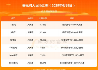 建行美元铂(汇)今日多少钱（2025年05月29日）