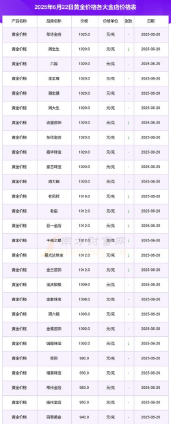 金至尊黄金价格今天多少一克（2025年11月6日）