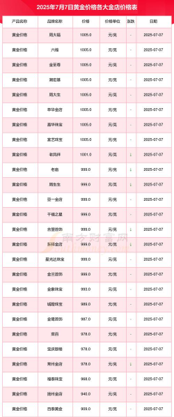 金至尊黄金价格今天多少一克（2025年11月7日）