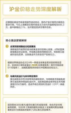 停摆缓解与降息预期共推沪金上行