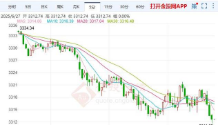 2025年11月10日现货黄金晚盘行情预测